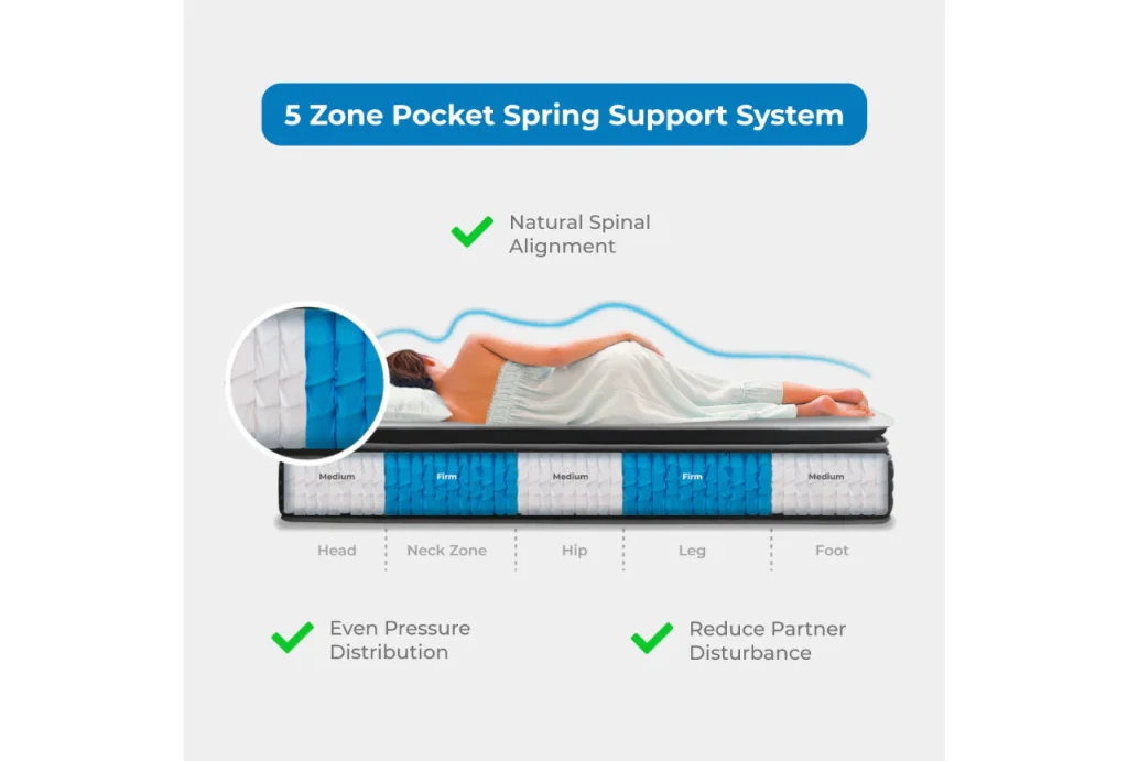 luxara platinum pillow top side sleeper