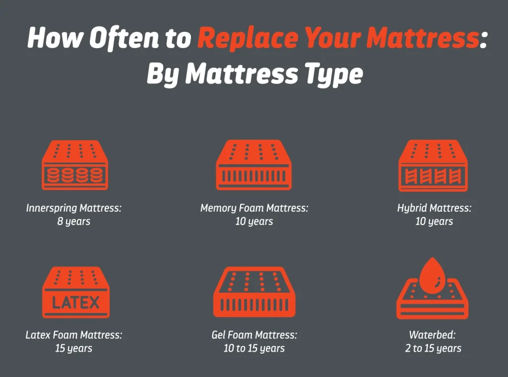 when to replace your mattress signs