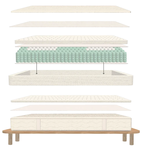 Peace Lily Hybrid mattress layer diagram